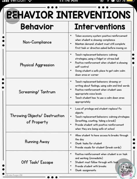 aba therapy for odd